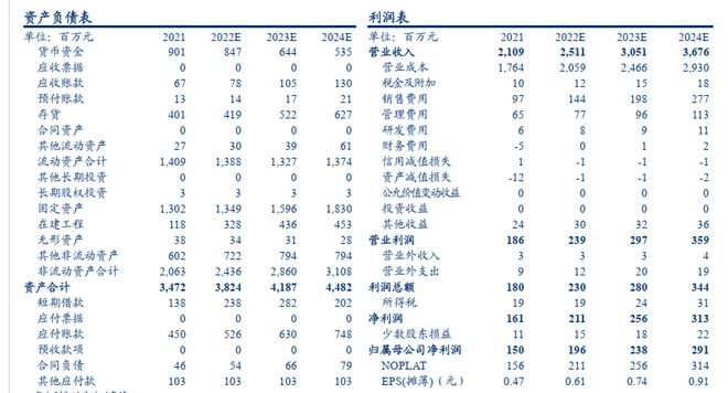 差异化突围进击全国，天润乳业：全产业链积淀深厚，布局疆外产能(图19)