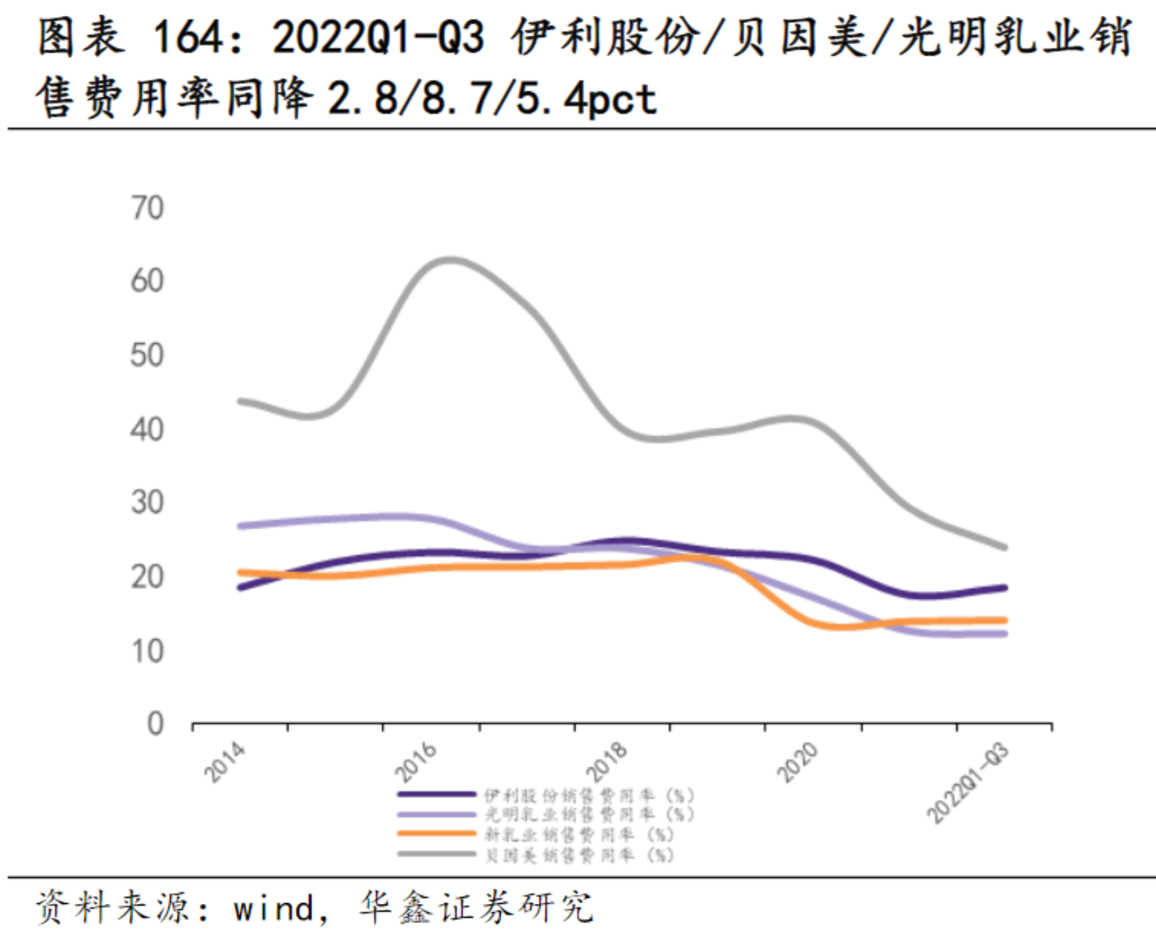 乳制品市场规模近5000亿！龙头拿下八连板，产业链受益上市公司一览(图6)