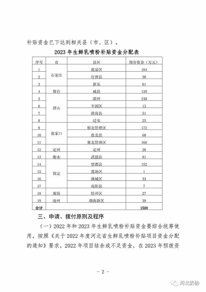 河北省农业农村厅出台奶业纾困政策，要求生鲜乳喷粉补贴资金立即发放到位(图5)