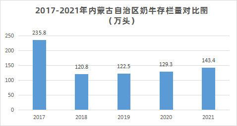 内蒙古如何把牛奶产业打造成国际产业集群？(图2)