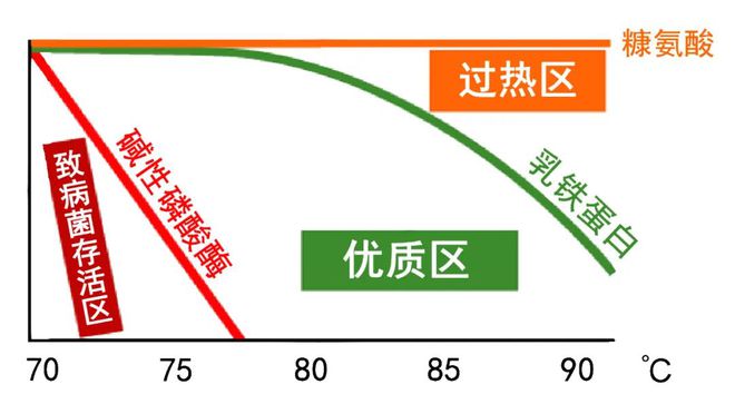 我国奶业由恢复性增长进入到全面振兴的新阶段(图7)