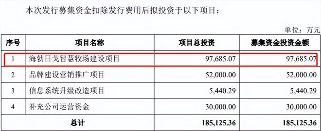 撕开市场缺口，认养一头牛“犟心”能给谁？(图4)