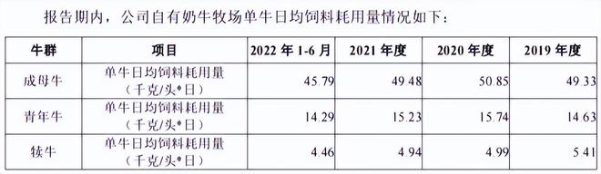 撕开市场缺口，认养一头牛“犟心”能给谁？(图3)