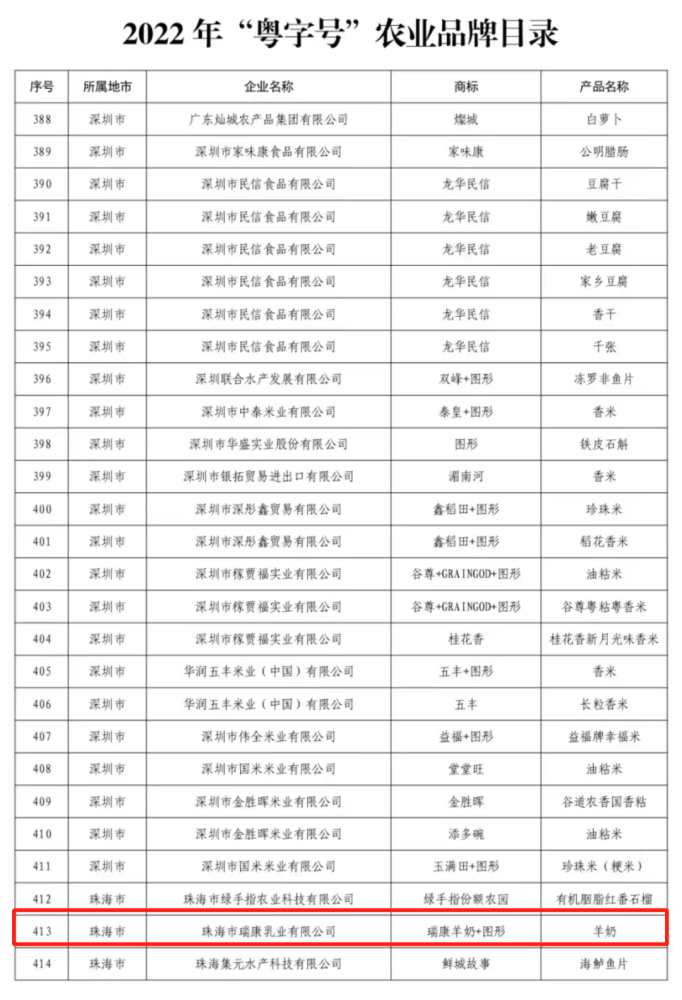 恭贺！瑞康羊奶荣升“粤字号”农业品牌(图2)