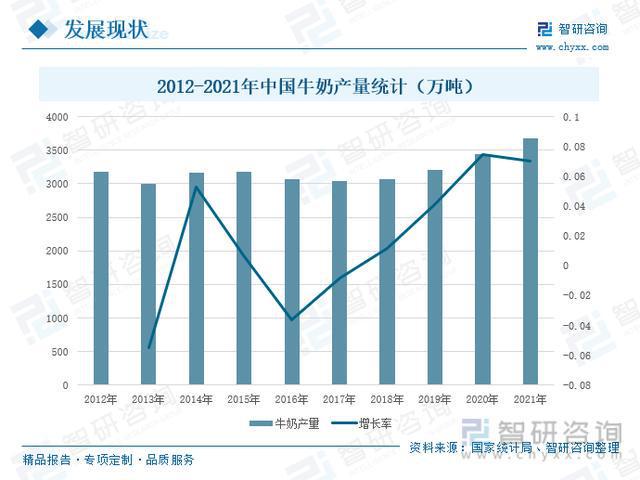 奶酪行业发展前景如何？国产奶酪品牌兴起，行业集中度逐渐提高(图3)