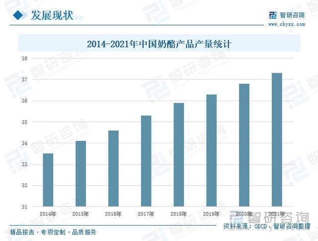 奶酪行业发展前景如何？国产奶酪品牌兴起，行业集中度逐渐提高(图4)