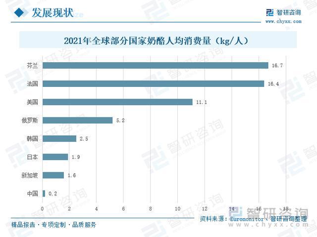 奶酪行业发展前景如何？国产奶酪品牌兴起，行业集中度逐渐提高(图6)