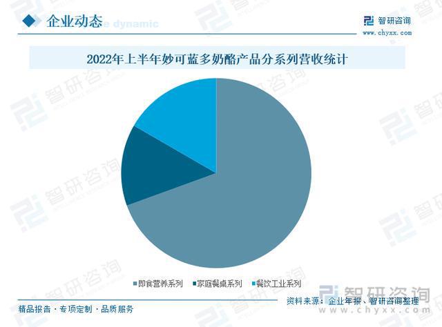 奶酪行业发展前景如何？国产奶酪品牌兴起，行业集中度逐渐提高(图9)