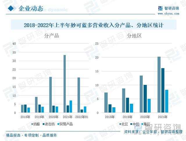 奶酪行业发展前景如何？国产奶酪品牌兴起，行业集中度逐渐提高(图8)