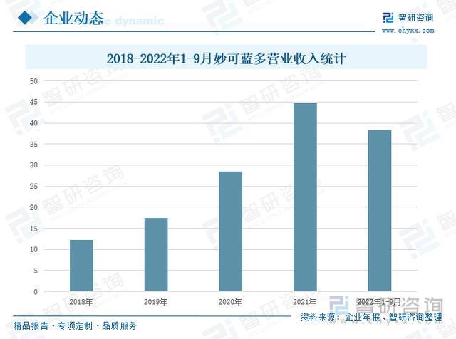 奶酪行业发展前景如何？国产奶酪品牌兴起，行业集中度逐渐提高(图7)