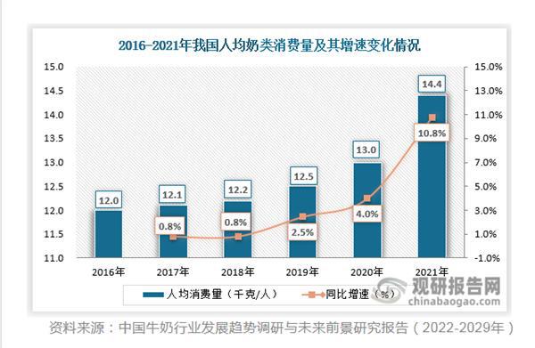 芯安优选牛奶直供模式，将成为奶业发展的新赛道？(图2)