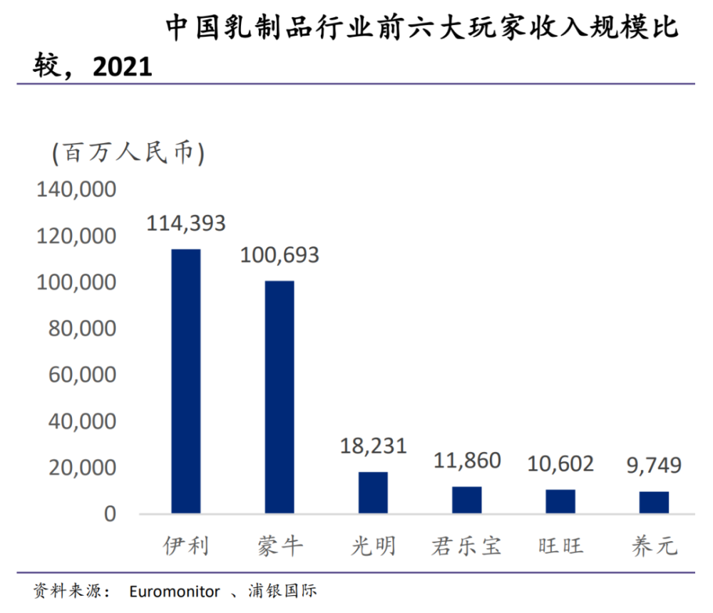 乳制品行业，迎接专利竞赛时代 技术可能是决定性的一环(图2)