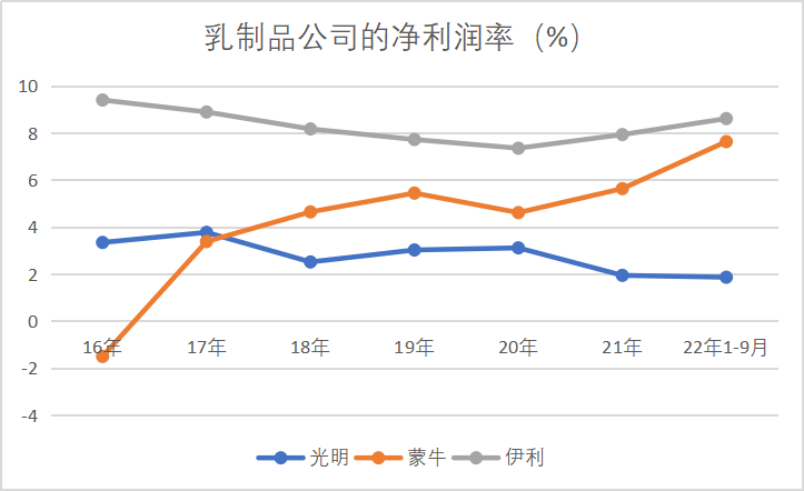 乳制品行业，迎接专利竞赛时代 技术可能是决定性的一环(图5)