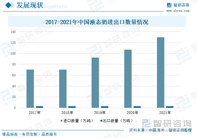 液态奶行业发展前景如何？“酸奶+谷物”成为行业新的增长点(图8)