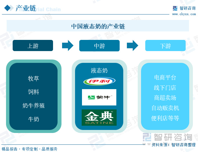 液态奶行业发展前景如何？“酸奶+谷物”成为行业新的增长点(图4)