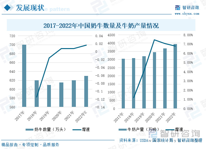 液态奶行业发展前景如何？“酸奶+谷物”成为行业新的增长点(图5)