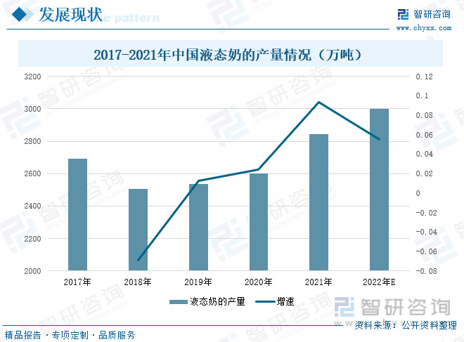 液态奶行业发展前景如何？“酸奶+谷物”成为行业新的增长点(图6)