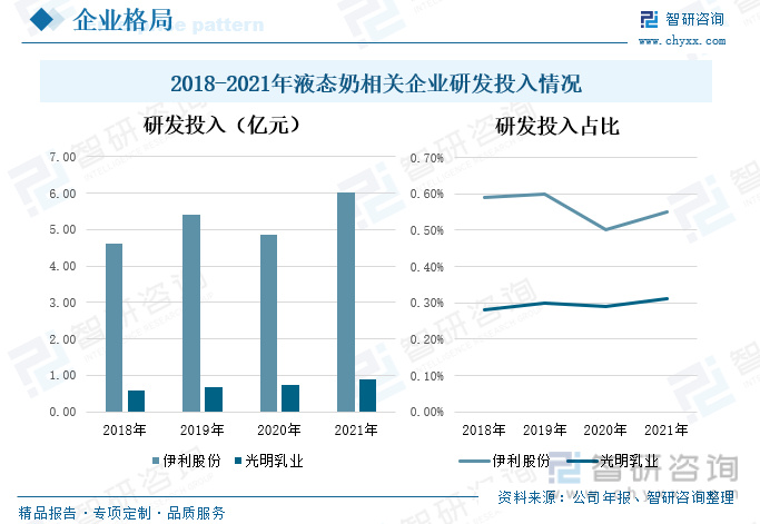 液态奶行业发展前景如何？“酸奶+谷物”成为行业新的增长点(图11)