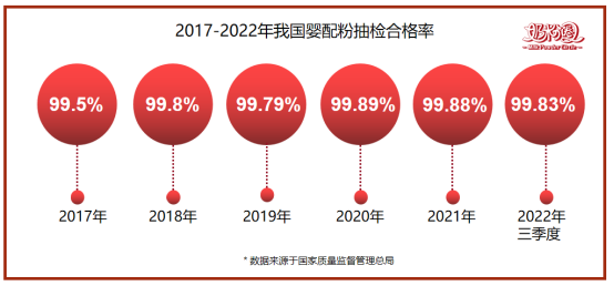 品质315 | 我国婴配粉的品质安全不止在今天，更在每一天！(图2)