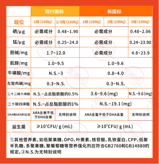 品质315 | 我国婴配粉的品质安全不止在今天，更在每一天！(图4)