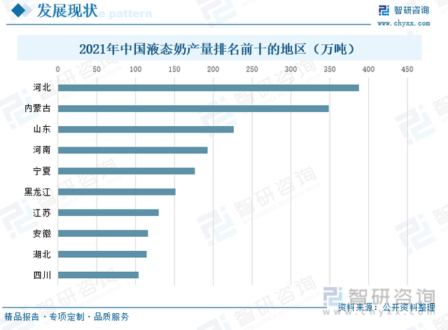 2022年中国液态奶行业市场发展概况及未来前景分析(图7)