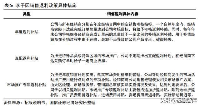品牌与渠道势头向好，李子园：甜牛奶龙头开启全国化之路(图27)