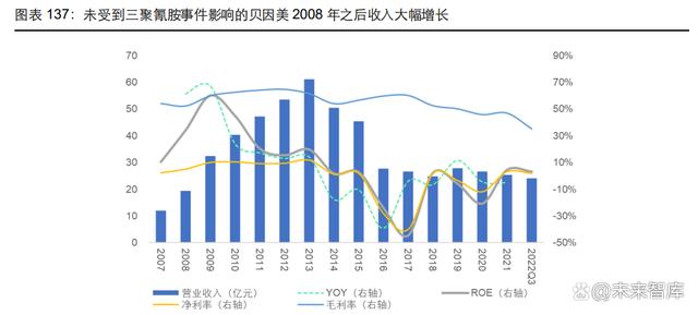 2023乳制品行业深度报告|整合乳业产业链，实现一体化、规模化发展(图21)