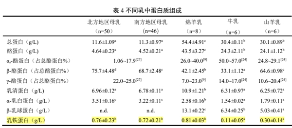 转奶期不用慌，蓝河绵羊奶粉呵护宝宝肠胃健康(图3)