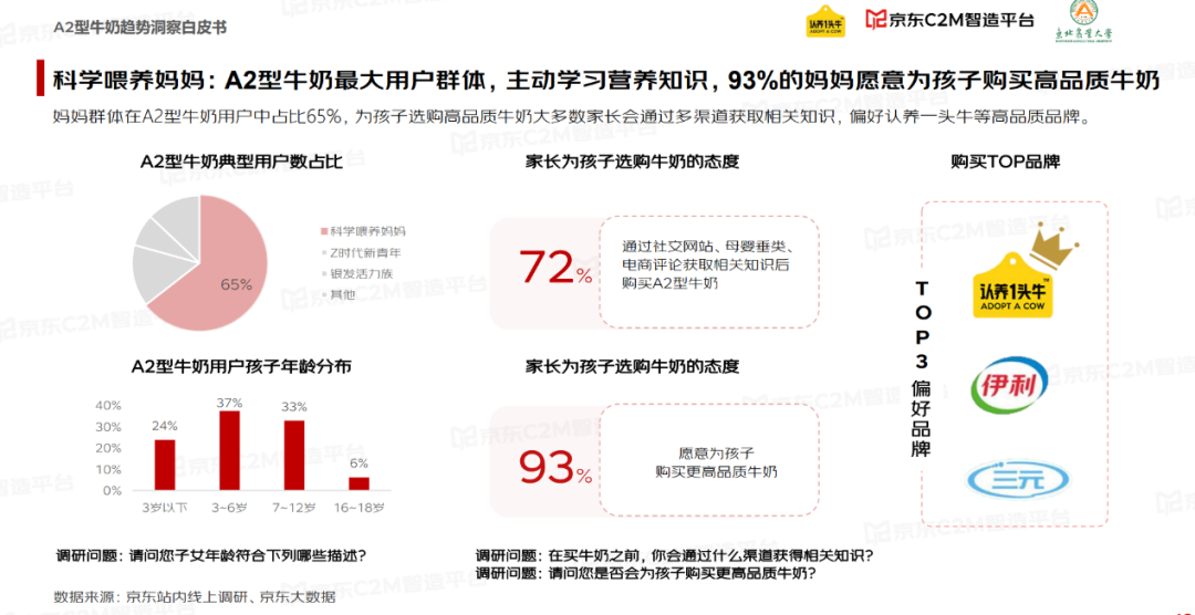 这类乳制品，增速是普通常温牛奶的7倍！(图6)