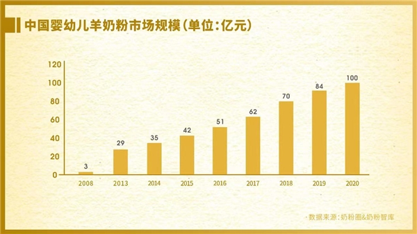 羊奶粉哪个品牌好？名列前茅的蓝河绵羊奶粉怎么样？(图1)