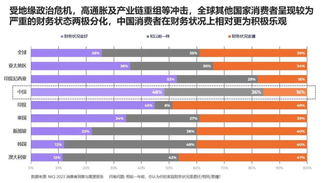 大环境、小风口：乳品行业能否跑出“第二曲线”？(图2)