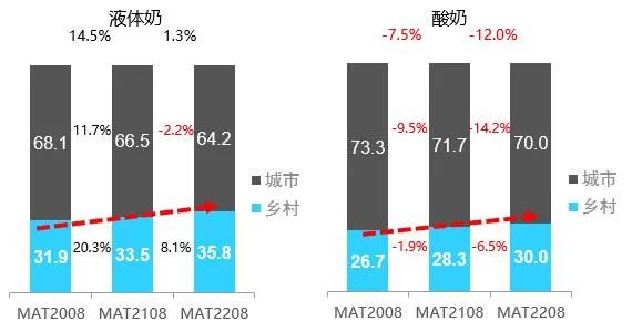 大环境、小风口：乳品行业能否跑出“第二曲线”？(图9)