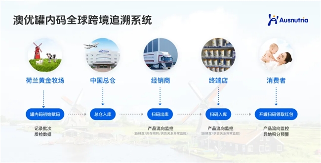从 “码” 到 “生态”：海普诺凯罐内码构建共赢新范式(图1)