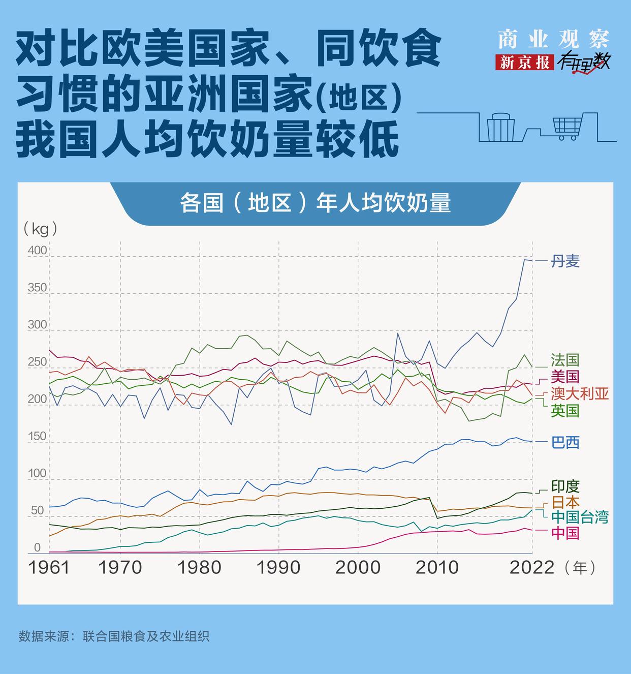 天天喝奶，你做得到吗？(图2)