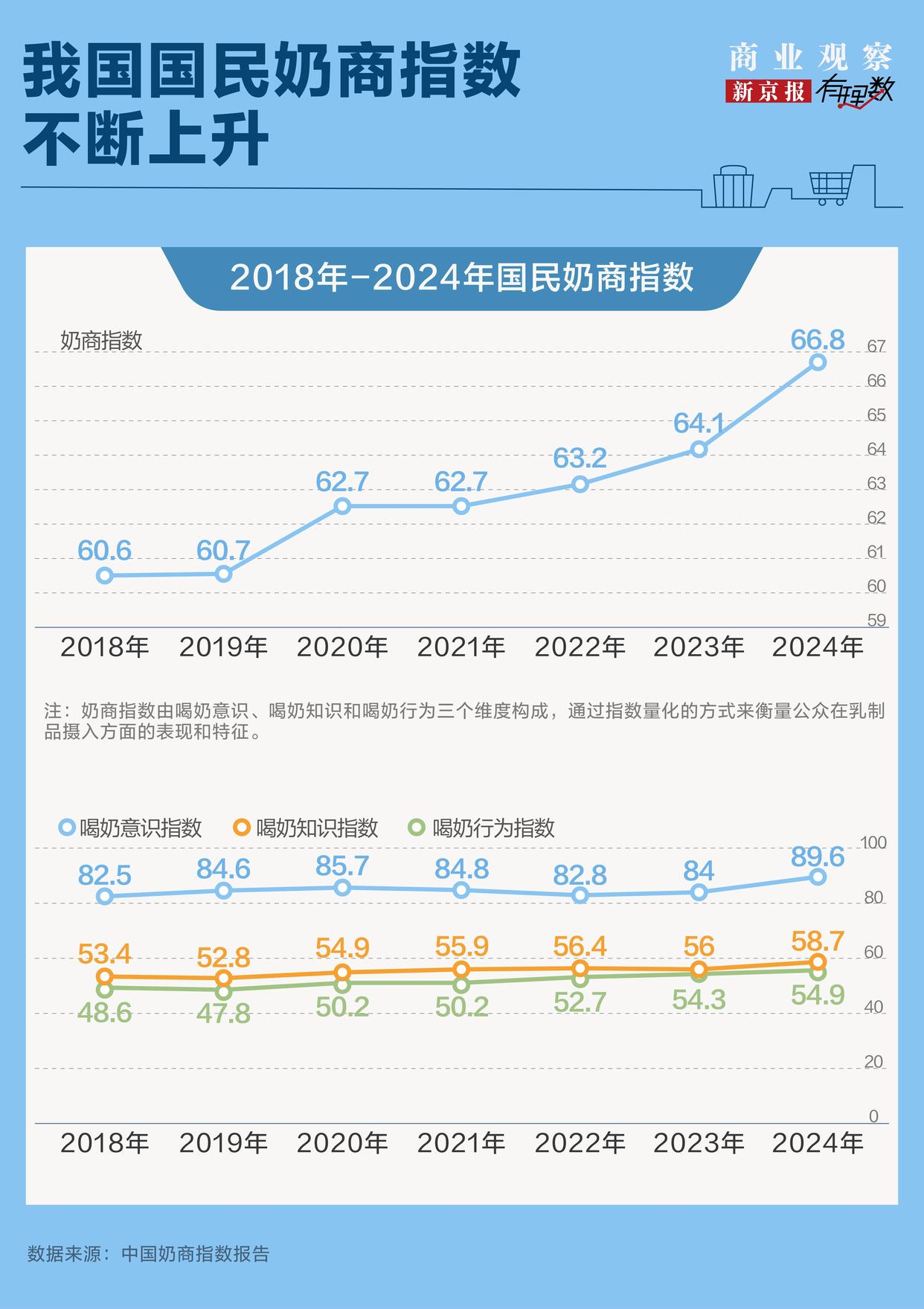 天天喝奶，你做得到吗？(图3)