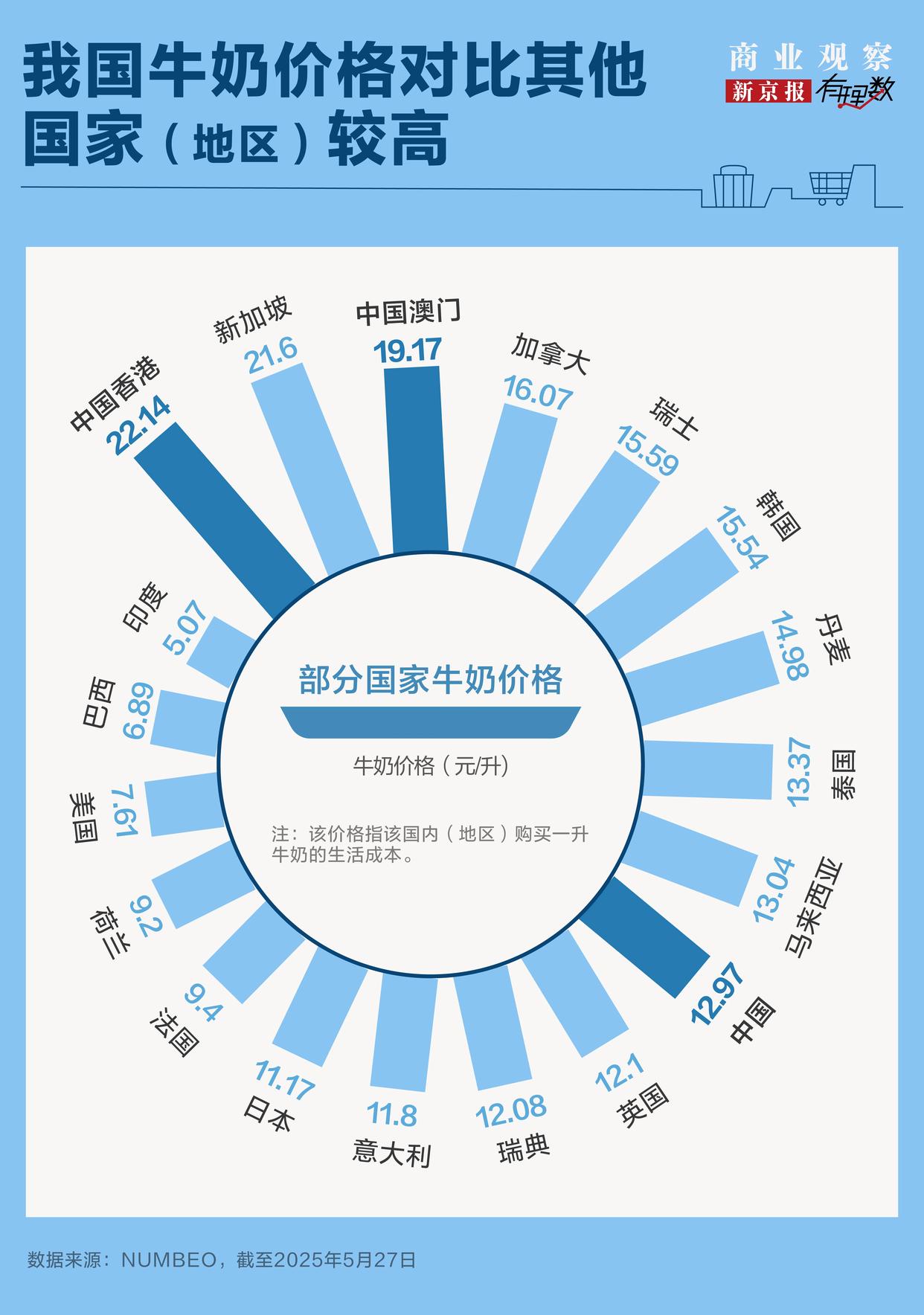 天天喝奶，你做得到吗？(图4)