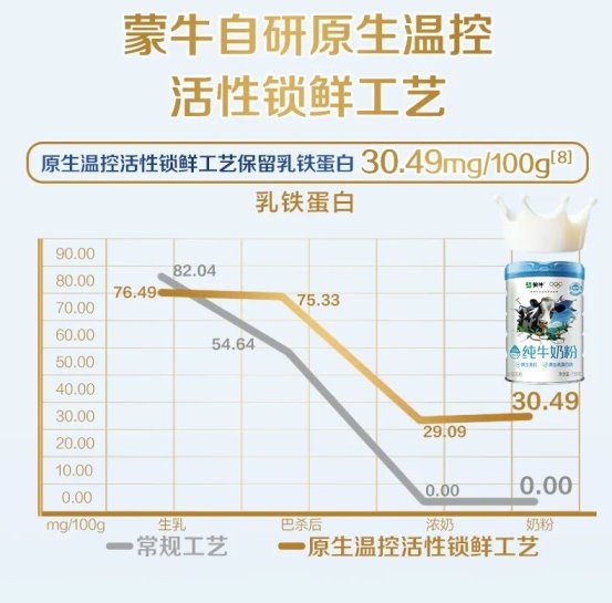 中国科研闪耀亚太：解码蒙牛全生命周期营养的创新密码(图5)