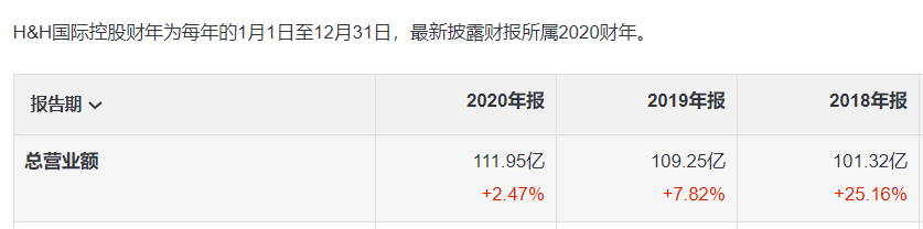 健合之“难”：可贝思质检不合格被罚46.75万，益生菌下滑36.6%(图5)