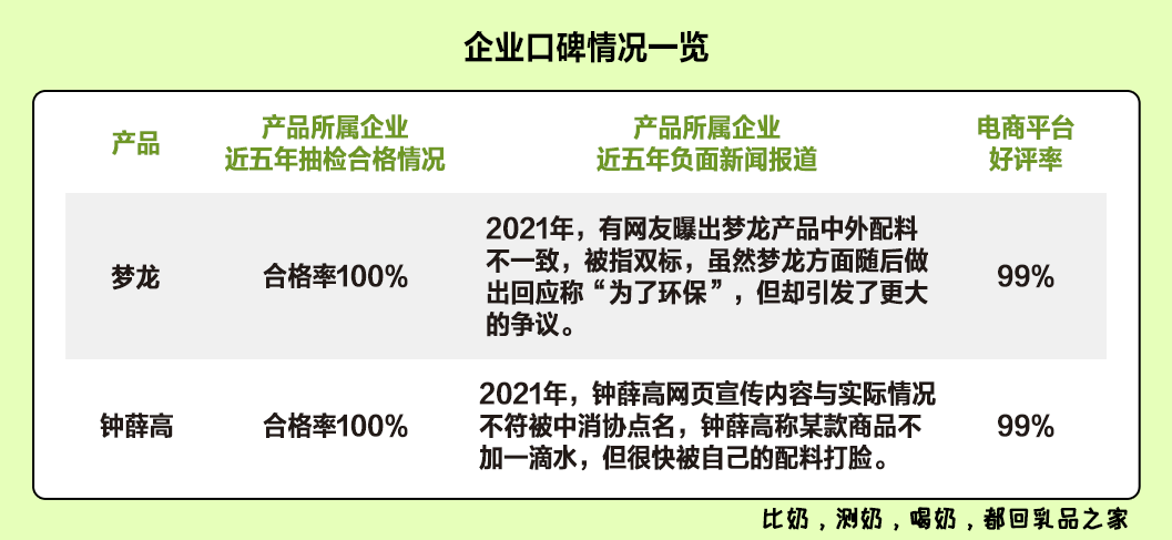 梦龙VS钟薛高：哪款高端网红雪糕/冰淇淋不值得买？(图19)