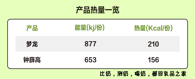 梦龙VS钟薛高：哪款高端网红雪糕/冰淇淋不值得买？(图11)