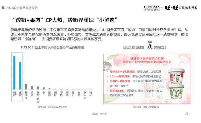 含乳铁蛋白乳品增长超300%，酸奶迎来功能、口味、场景升级|CBNData报告(图10)