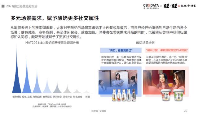 含乳铁蛋白乳品增长超300%，酸奶迎来功能、口味、场景升级|CBNData报告(图12)